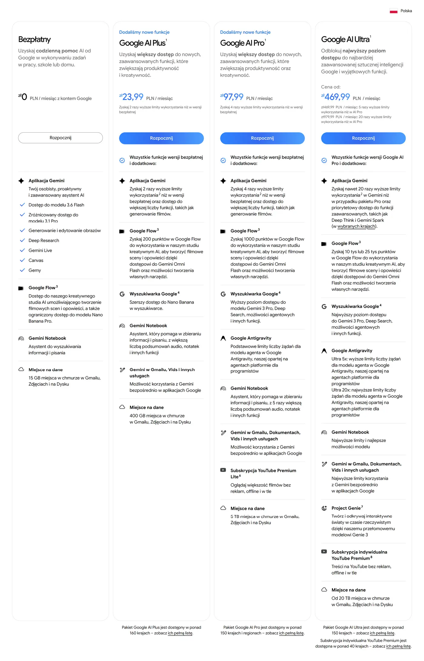 Gemini – ceny i pakiety w Polsce 2026. Źródło grafiki: Google / Google One – oficjalny cennik pakietów Google AI, zrzut ekranu z 26.09.2026.