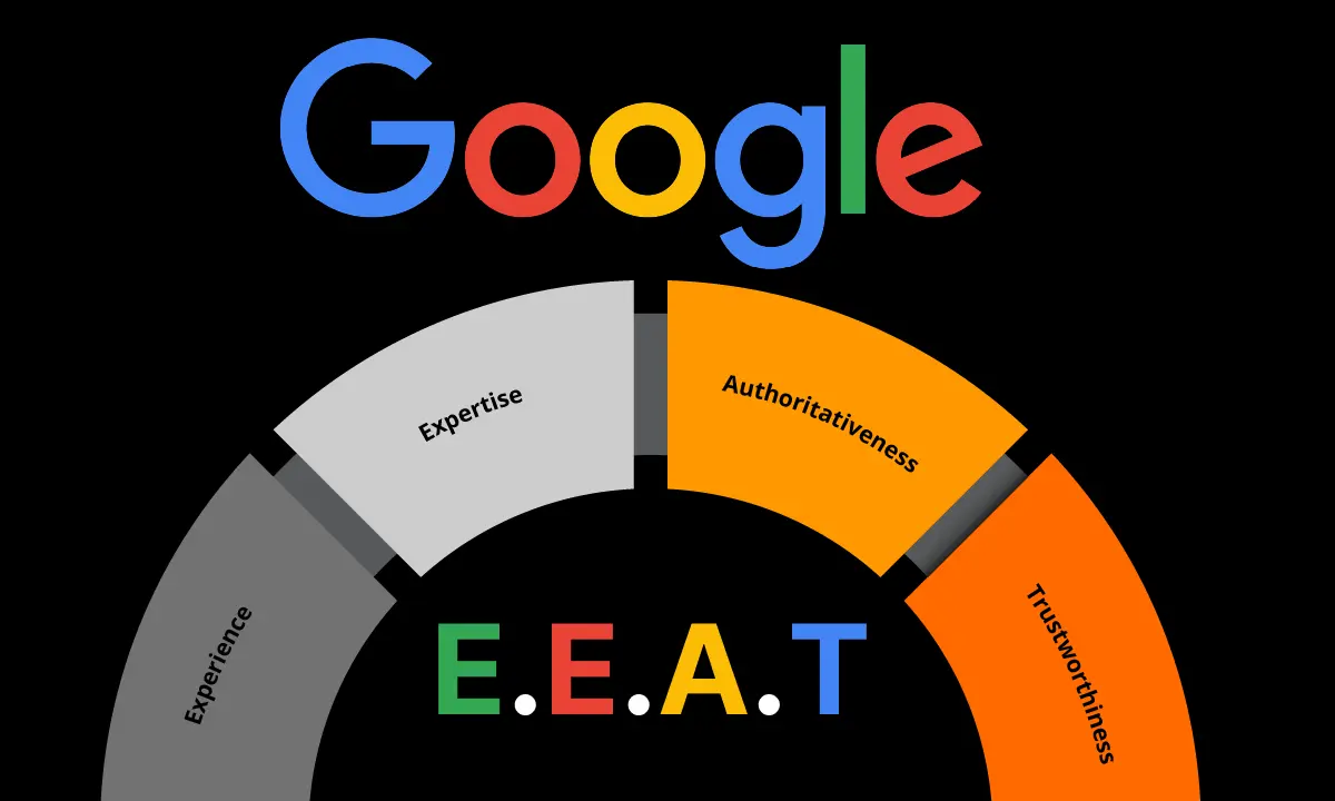 E-E-A-T oznacza Experience, Expertise, Authoritativeness i Trust