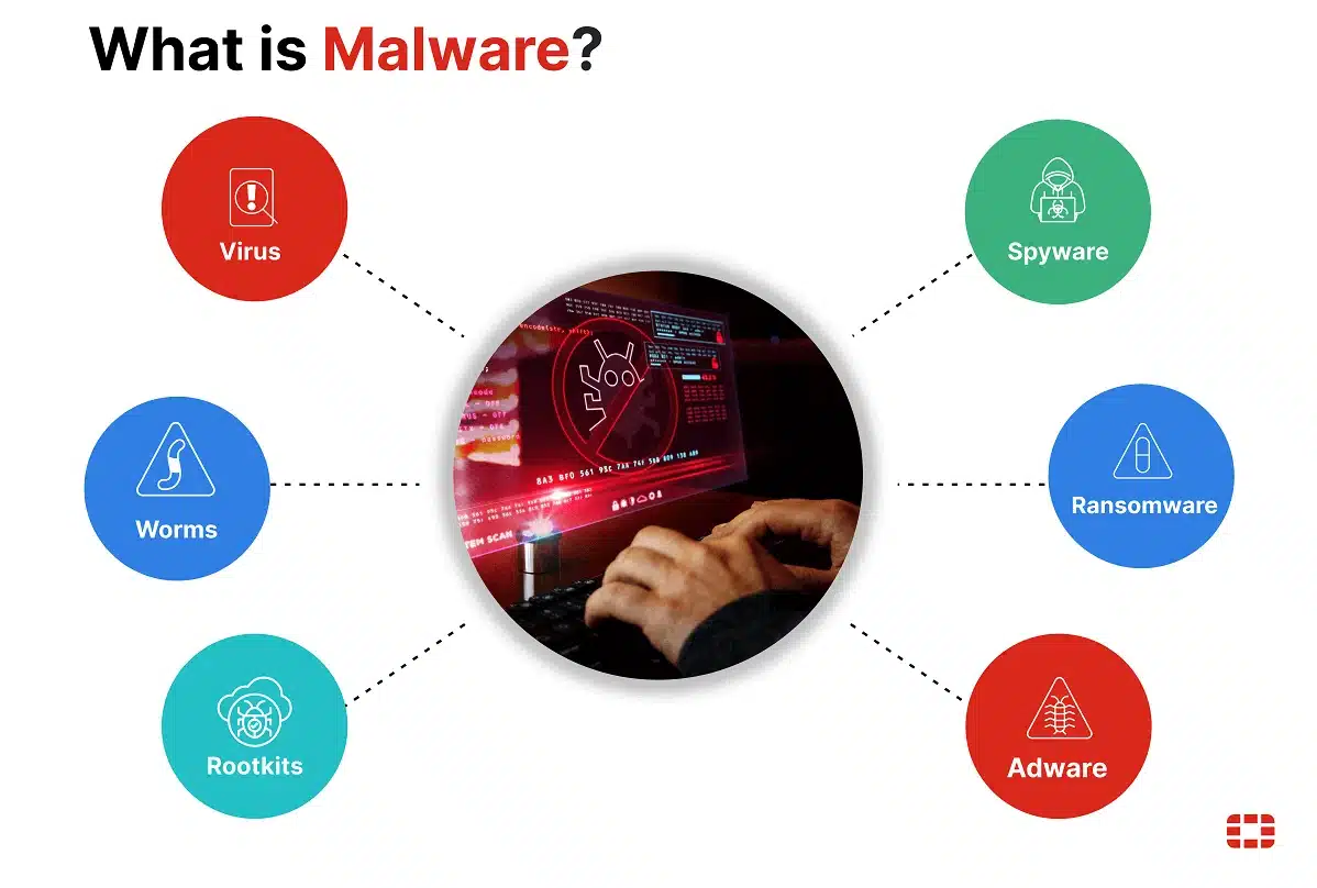 AI w malware
