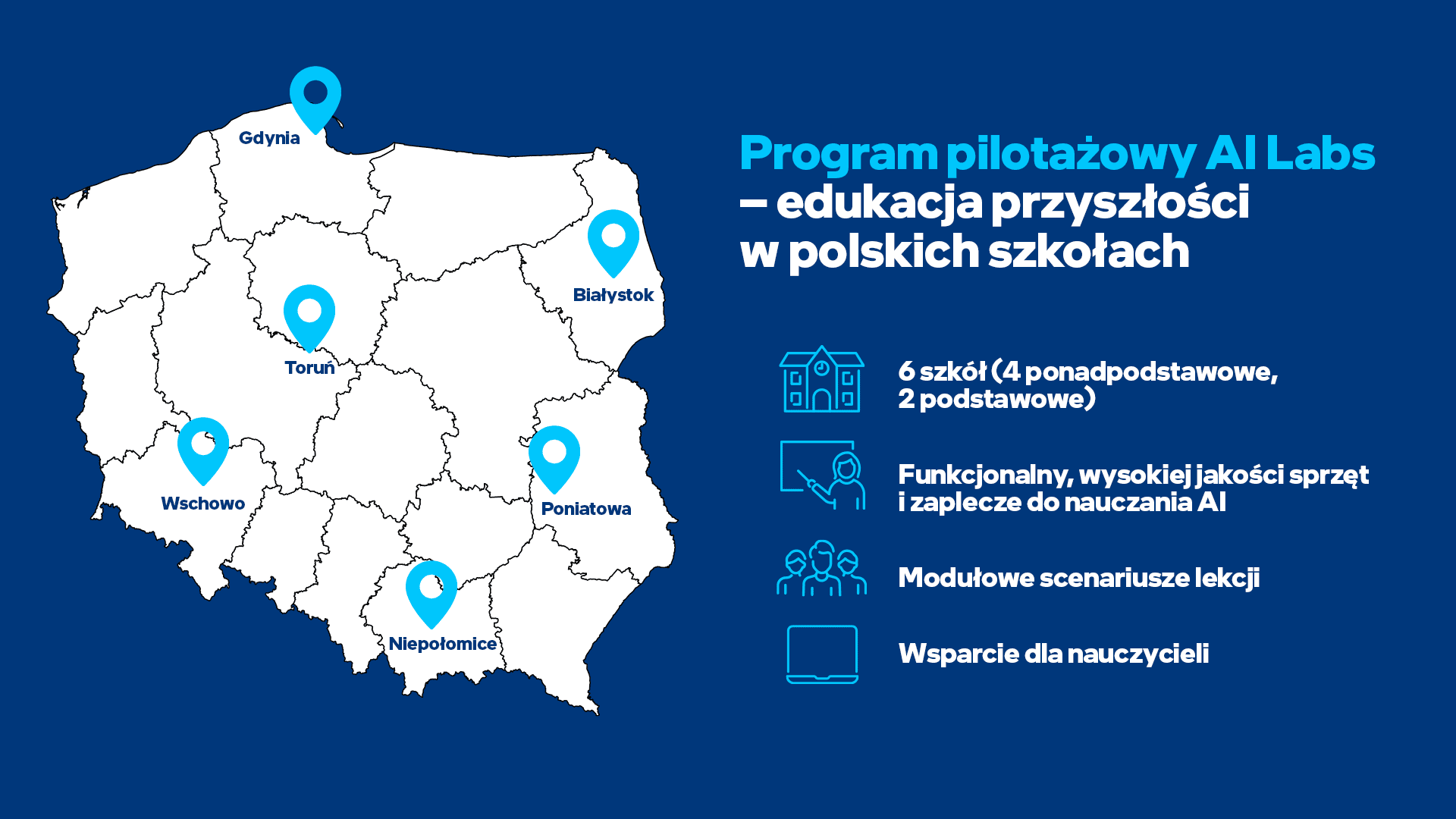 Program pilotażowy AI Labs