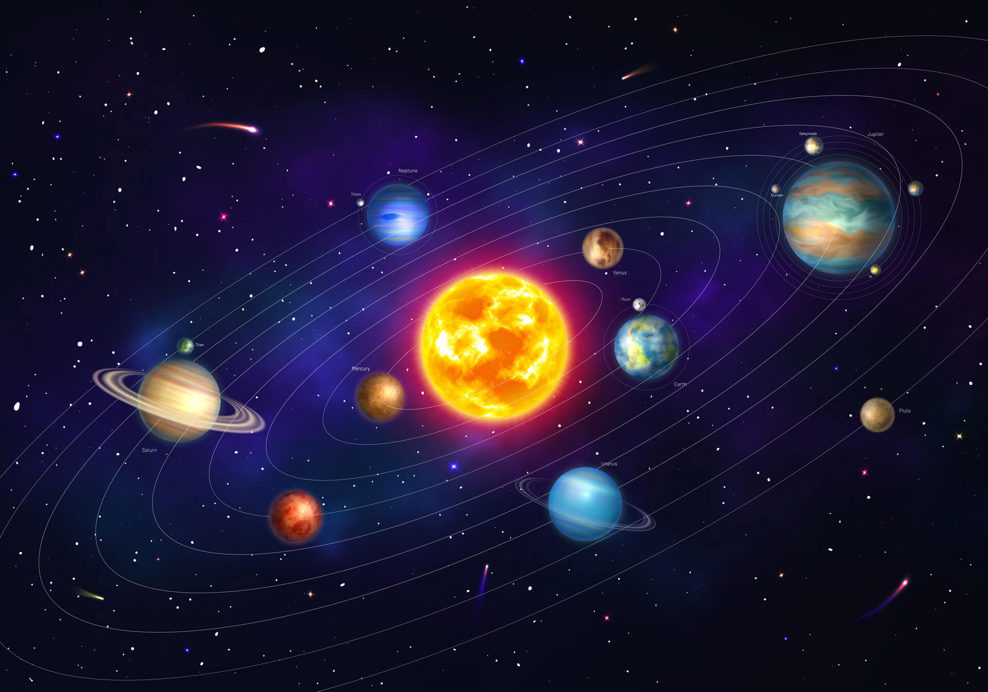 Układ słoneczny z ośmioma planetami krążącymi wokół Słońca. Odkrywanie i eksploracja galaktyk. Realistyczna ilustracja wektorowa układu planetarnego z satelitami w głębokim kosmosie 