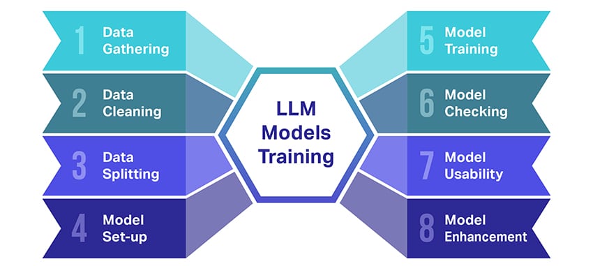 LLM (Large Language Model)