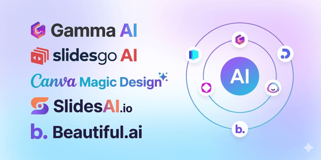 Narzędzia AI do tworzenia prezentacji – zestawienie platform takich jak Gamma AI, Slidesgo, Canva Magic Design, SlidesAI.io i Beautiful.ai