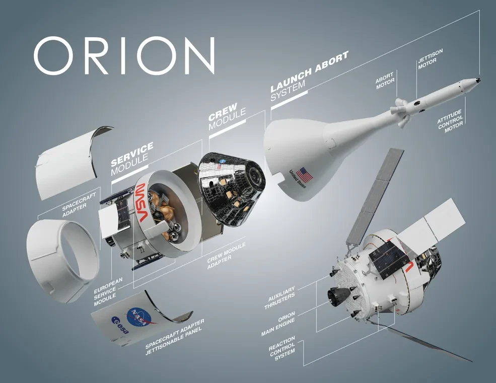 Statek Orion - NASA