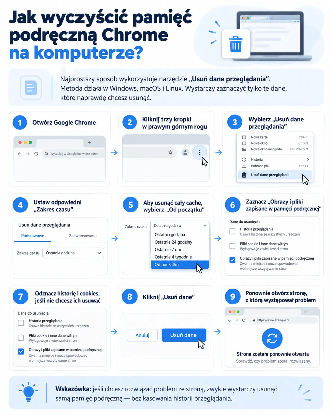 Jak wyczyścić pamięć podręczną Chrome na komputerze – infografika z instrukcją krok po kroku. Źródło: opracowanie własne.