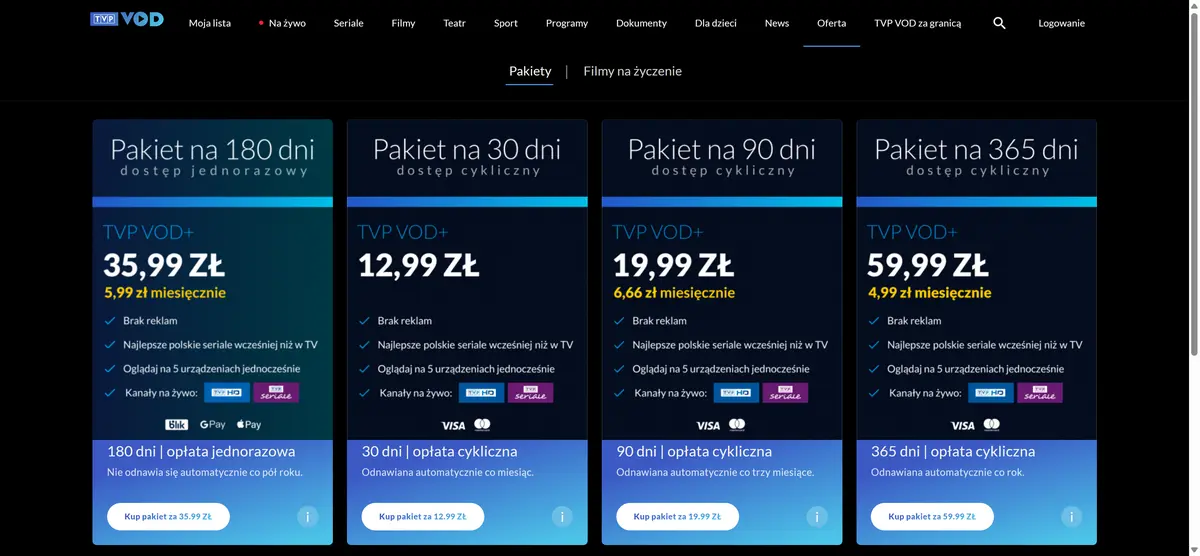 TVP VOD+ cennik 2026 - pakiety